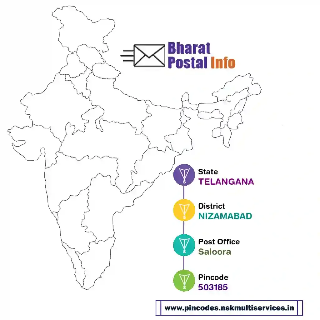 TELANGANA-NIZAMABAD-Saloora-503185