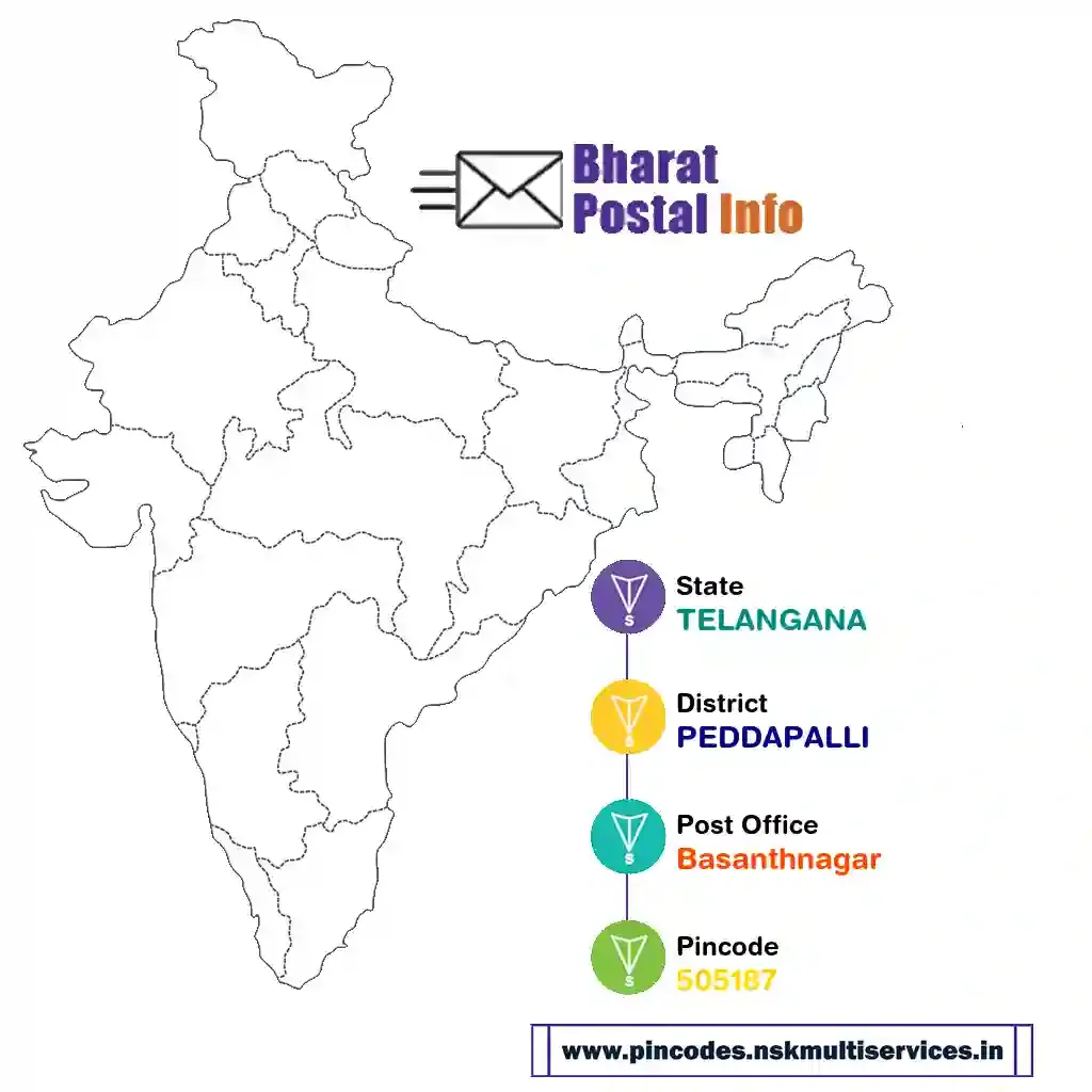 TELANGANA-PEDDAPALLI-Basanthnagar-505187