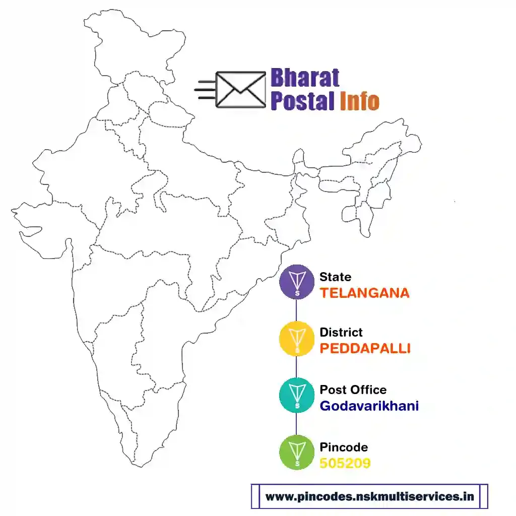 TELANGANA-PEDDAPALLI-Godavarikhani-505209