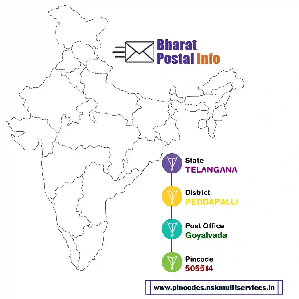 TELANGANA-PEDDAPALLI-Goyalvada-505514