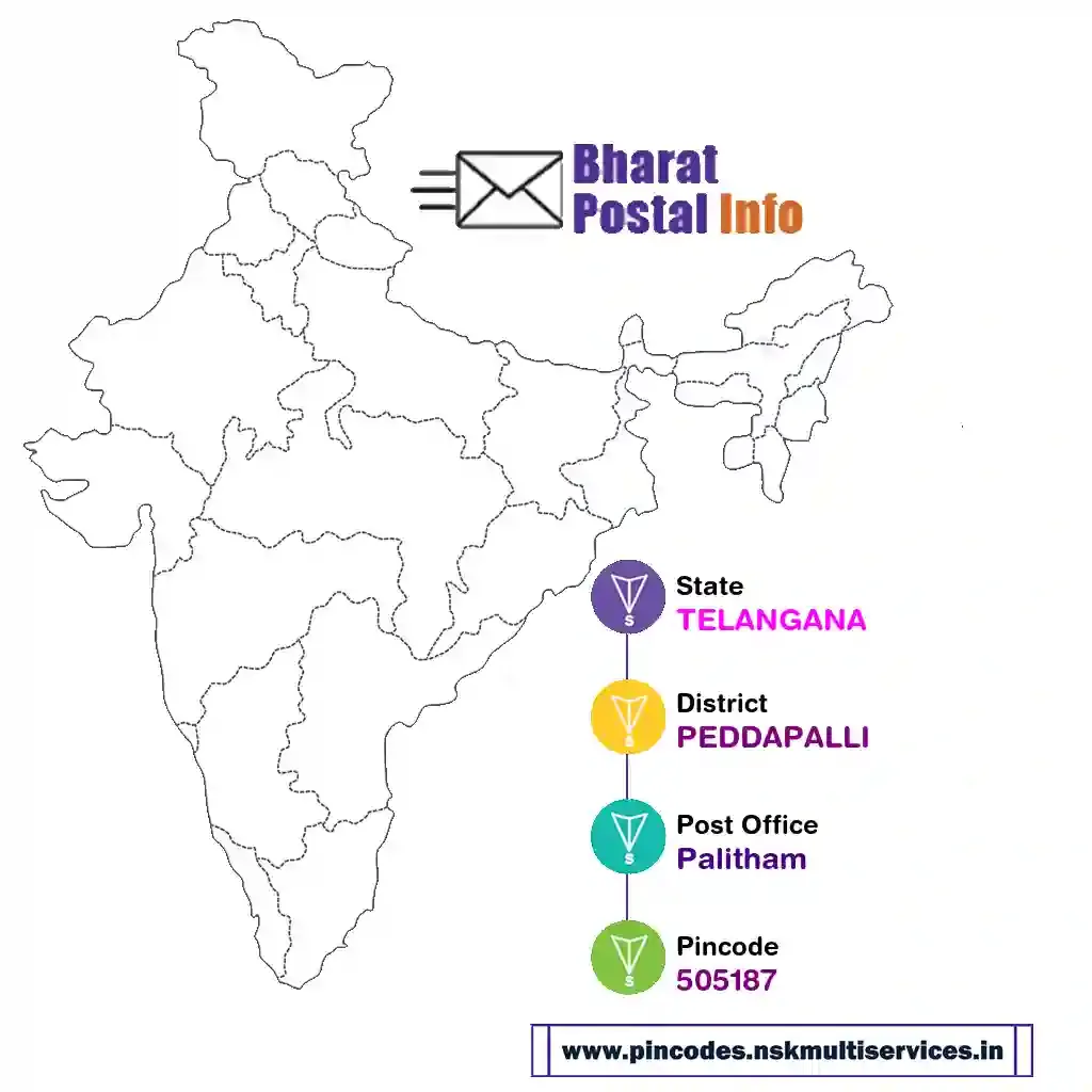 TELANGANA-PEDDAPALLI-Palitham-505187