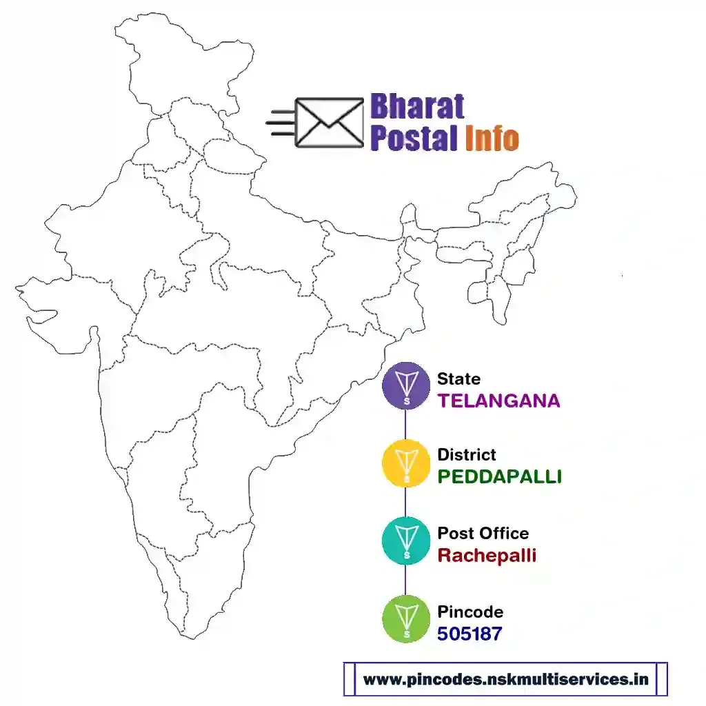 TELANGANA-PEDDAPALLI-Rachepalli-505187