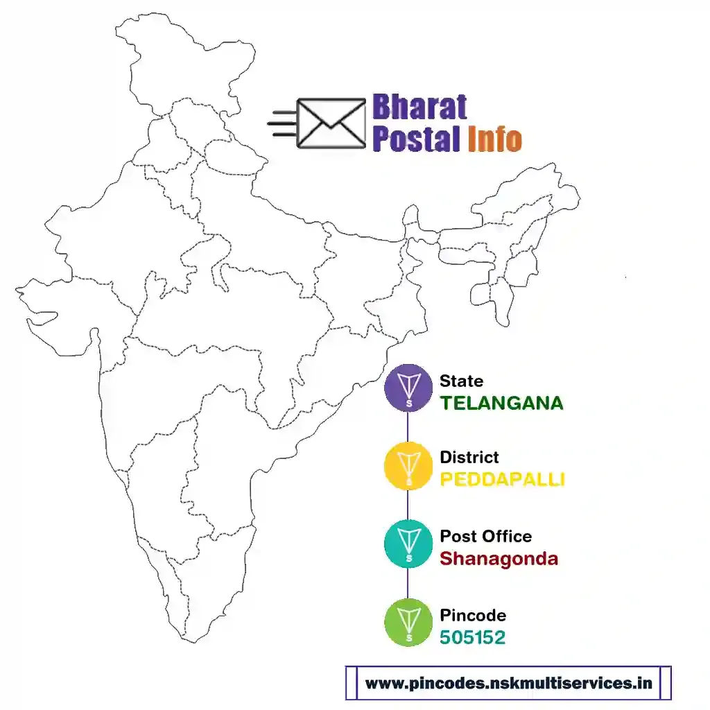 TELANGANA-PEDDAPALLI-Shanagonda-505152