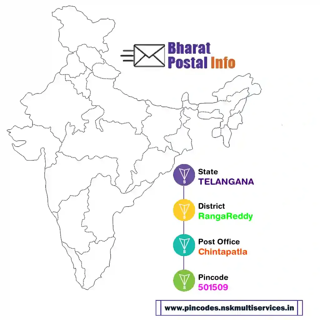 TELANGANA-RangaReddy-Chintapatla-501509