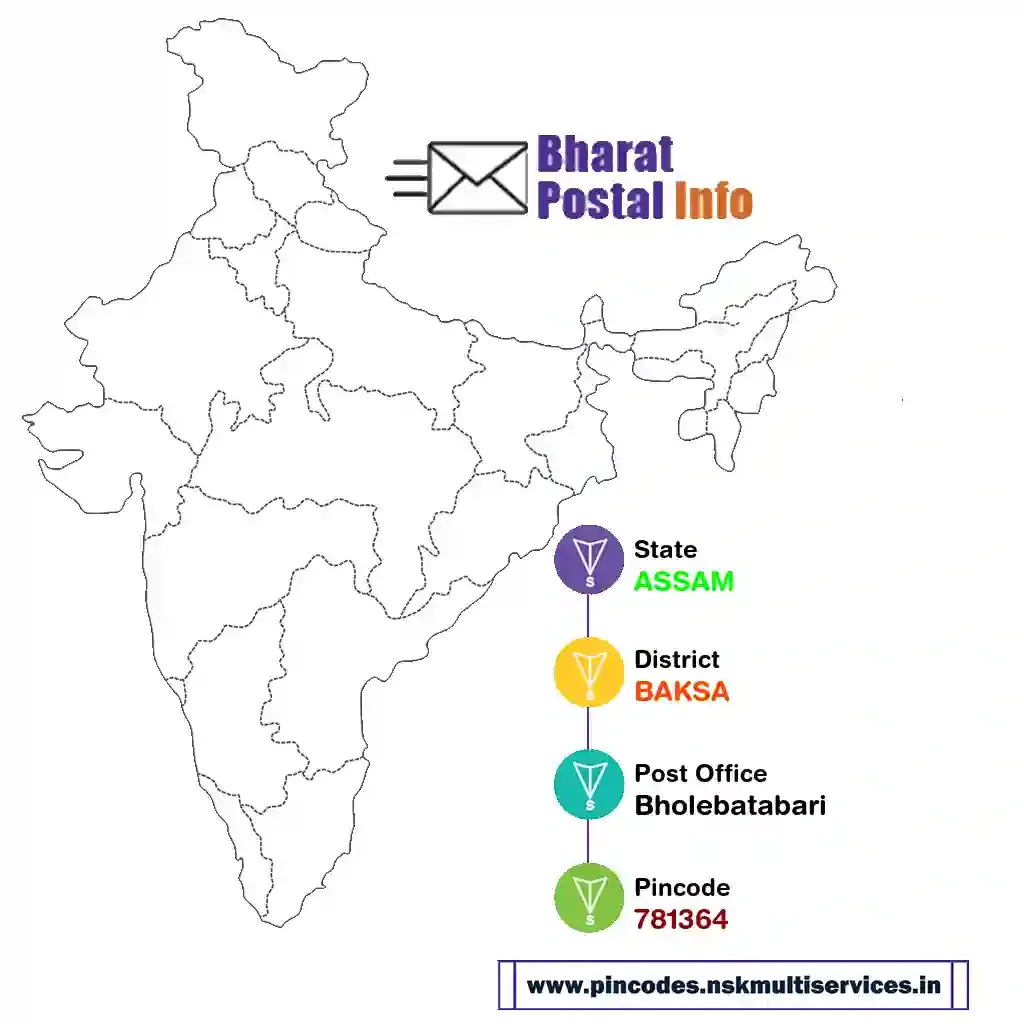 assam-baksa-bholebatabari-781364