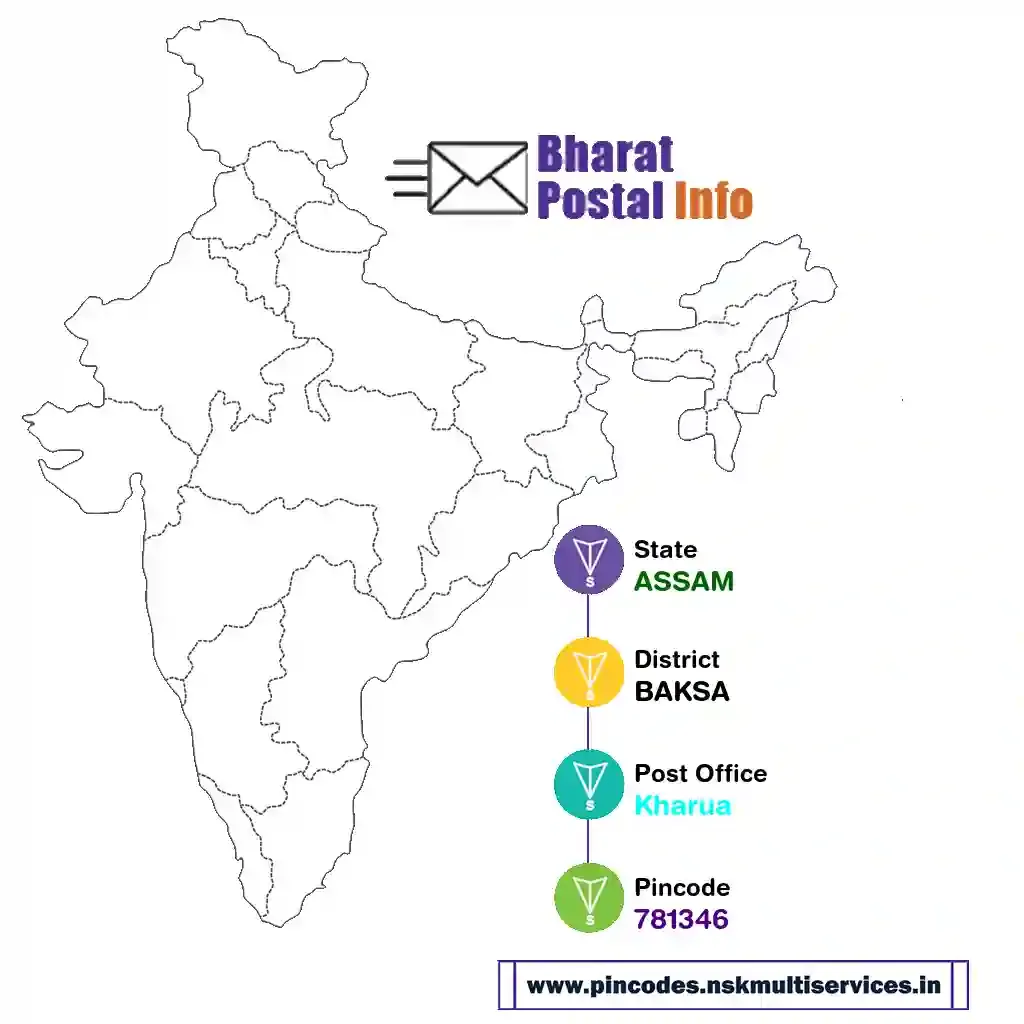 assam-baksa-kharua-781346