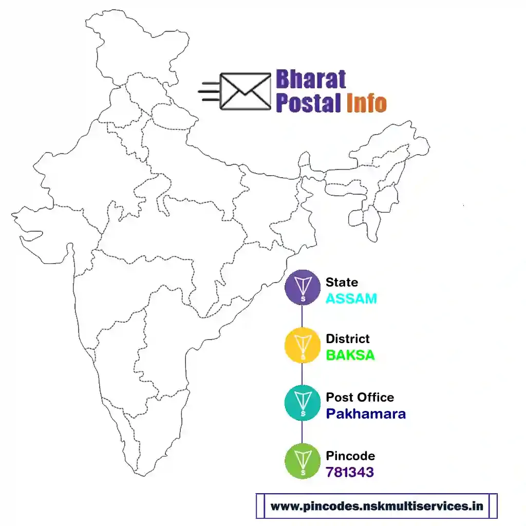 assam-baksa-pakhamara-781343