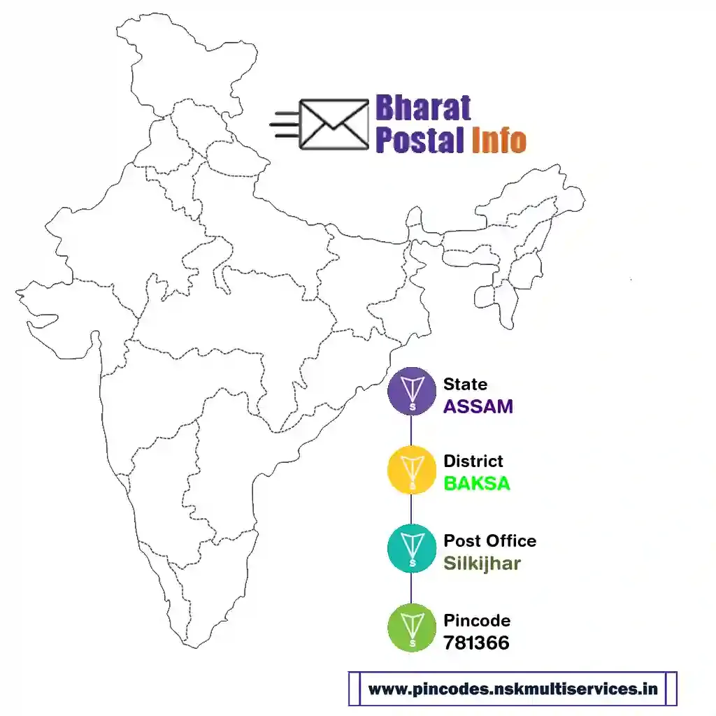 assam-baksa-silkijhar-781366