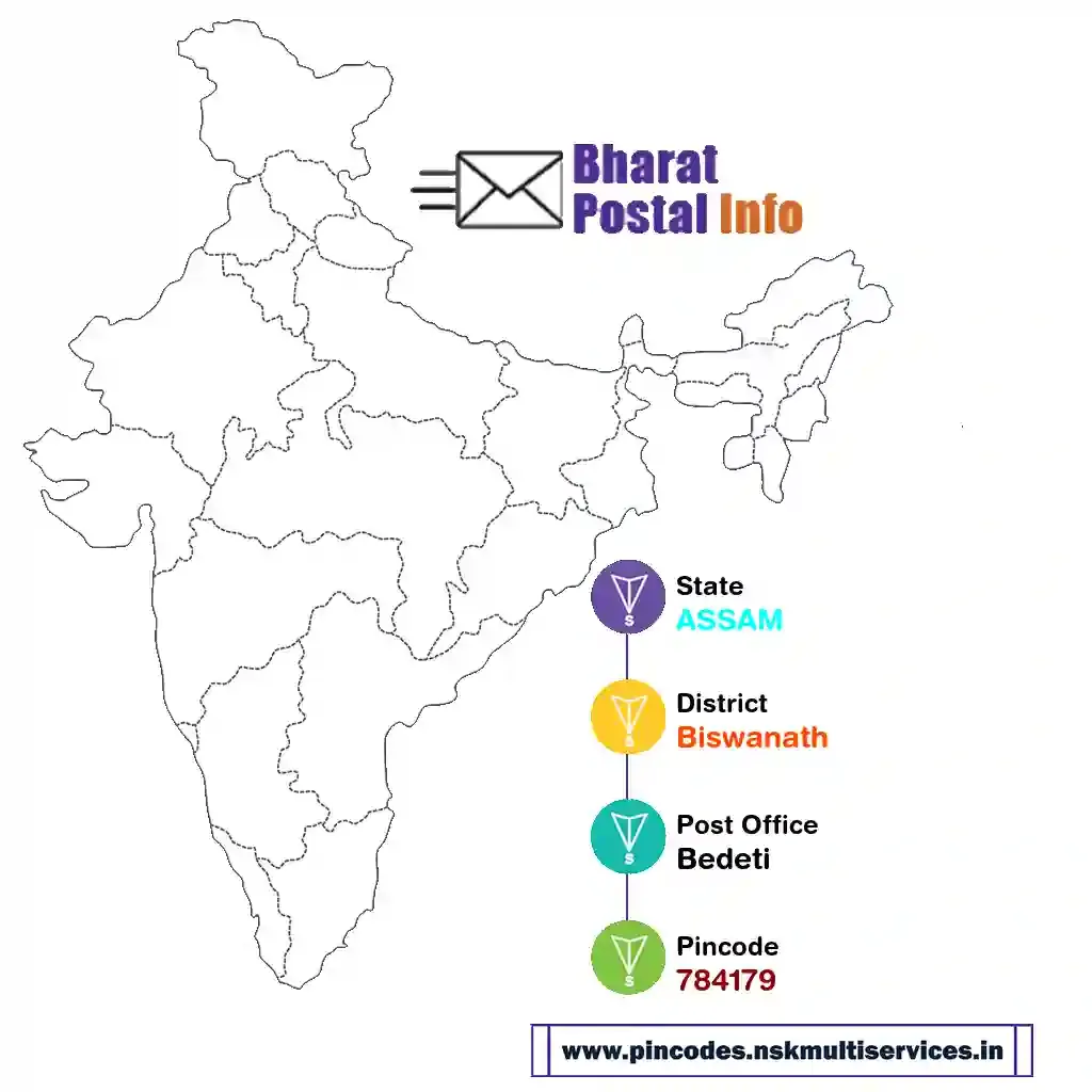 assam-biswanath-bedeti-784179