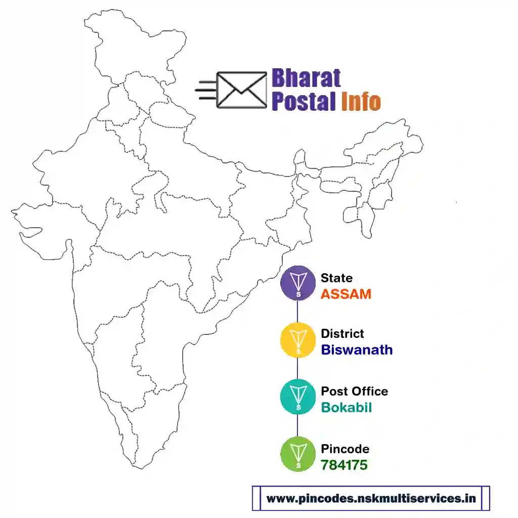 assam-biswanath-bokabil-784175