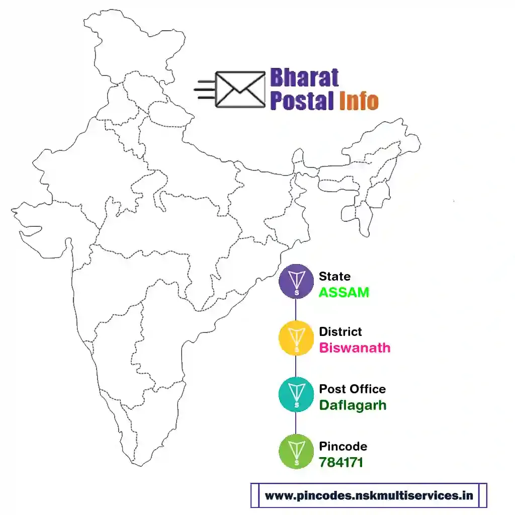 assam-biswanath-daflagarh-784171