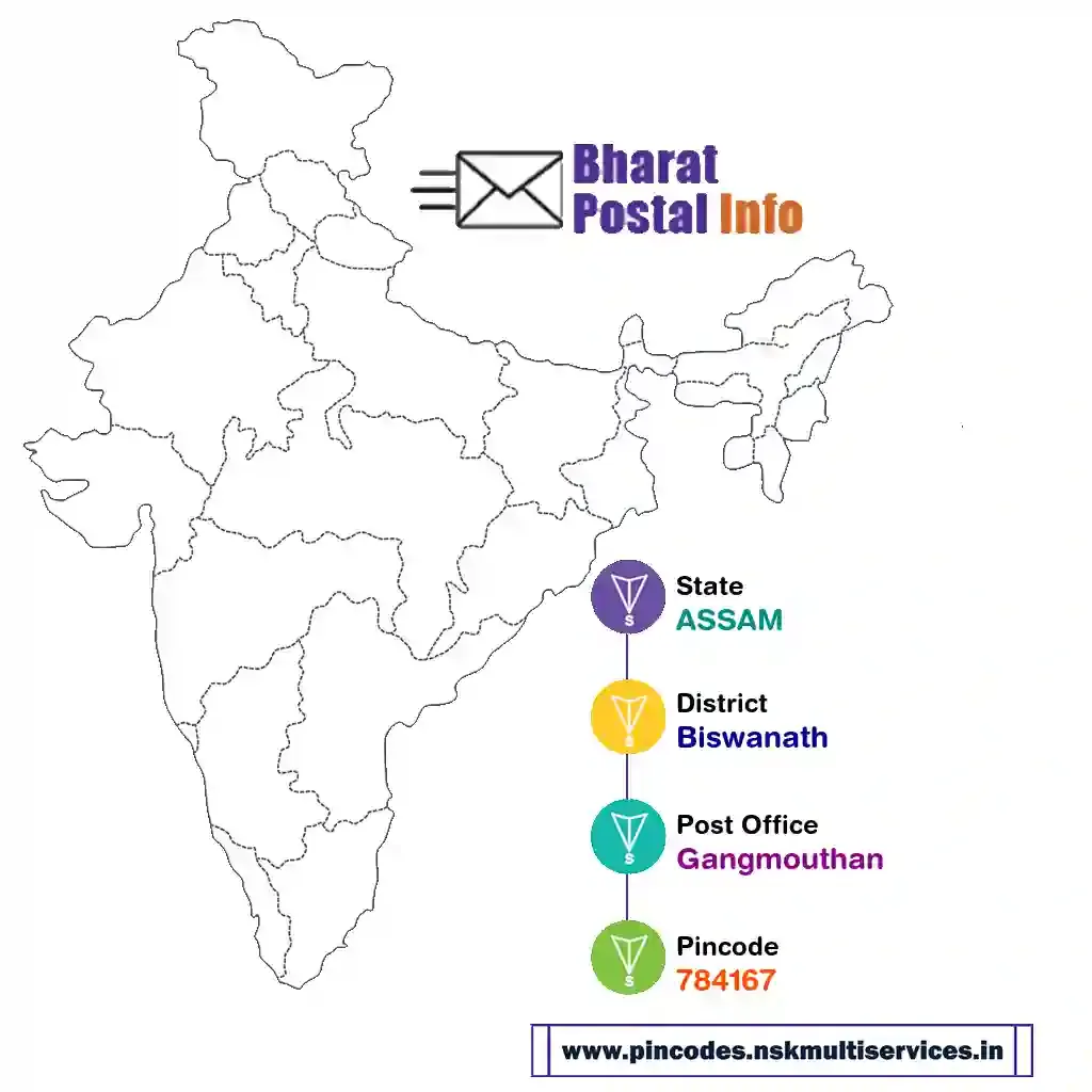 assam-biswanath-gangmouthan-784167