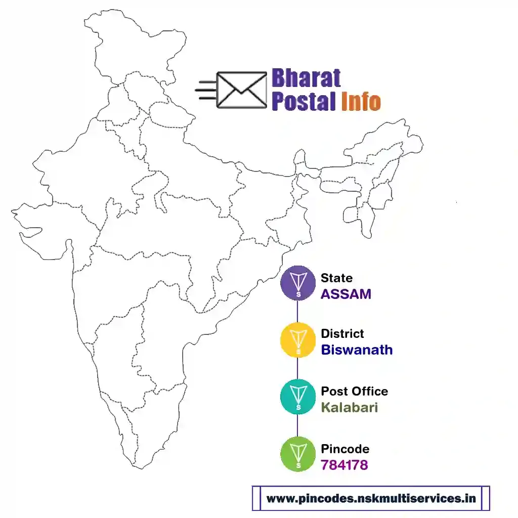 assam-biswanath-kalabari-784178