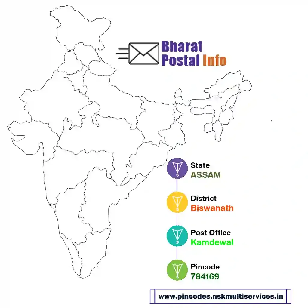 assam-biswanath-kamdewal-784169