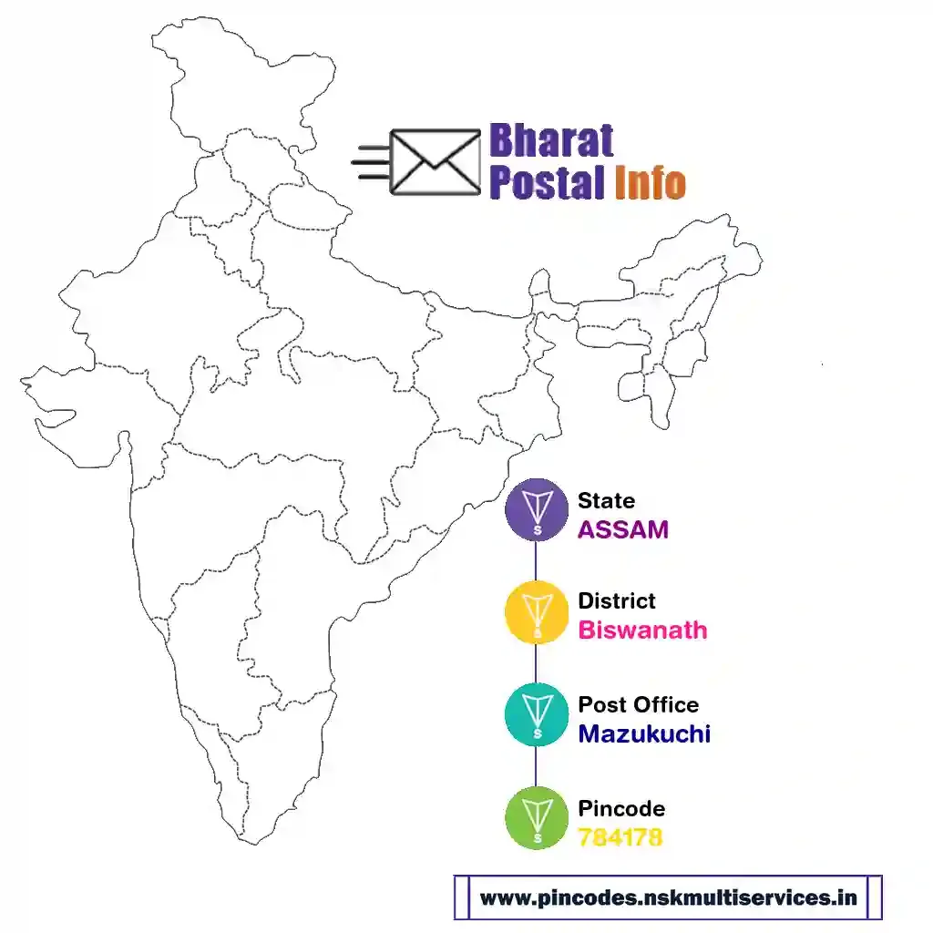 assam-biswanath-mazukuchi-784178