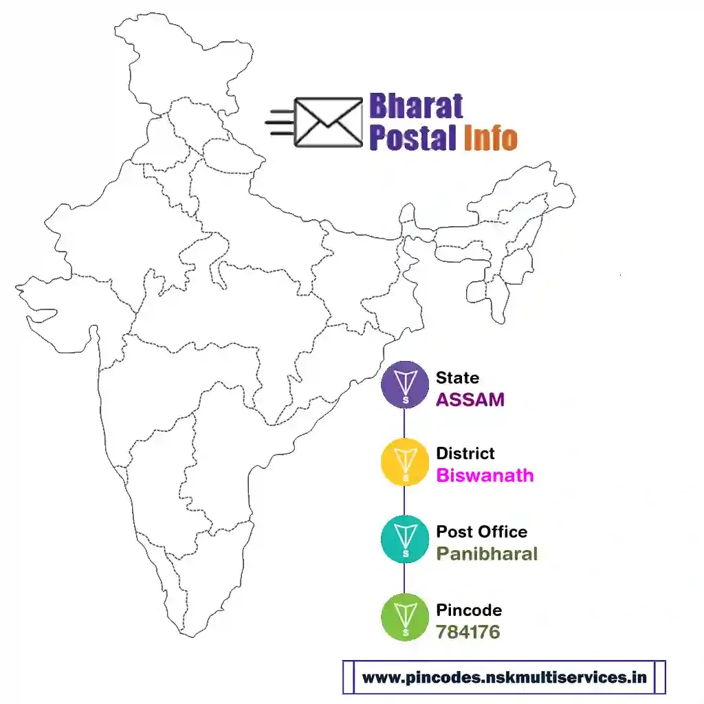 assam-biswanath-panibharal-784176