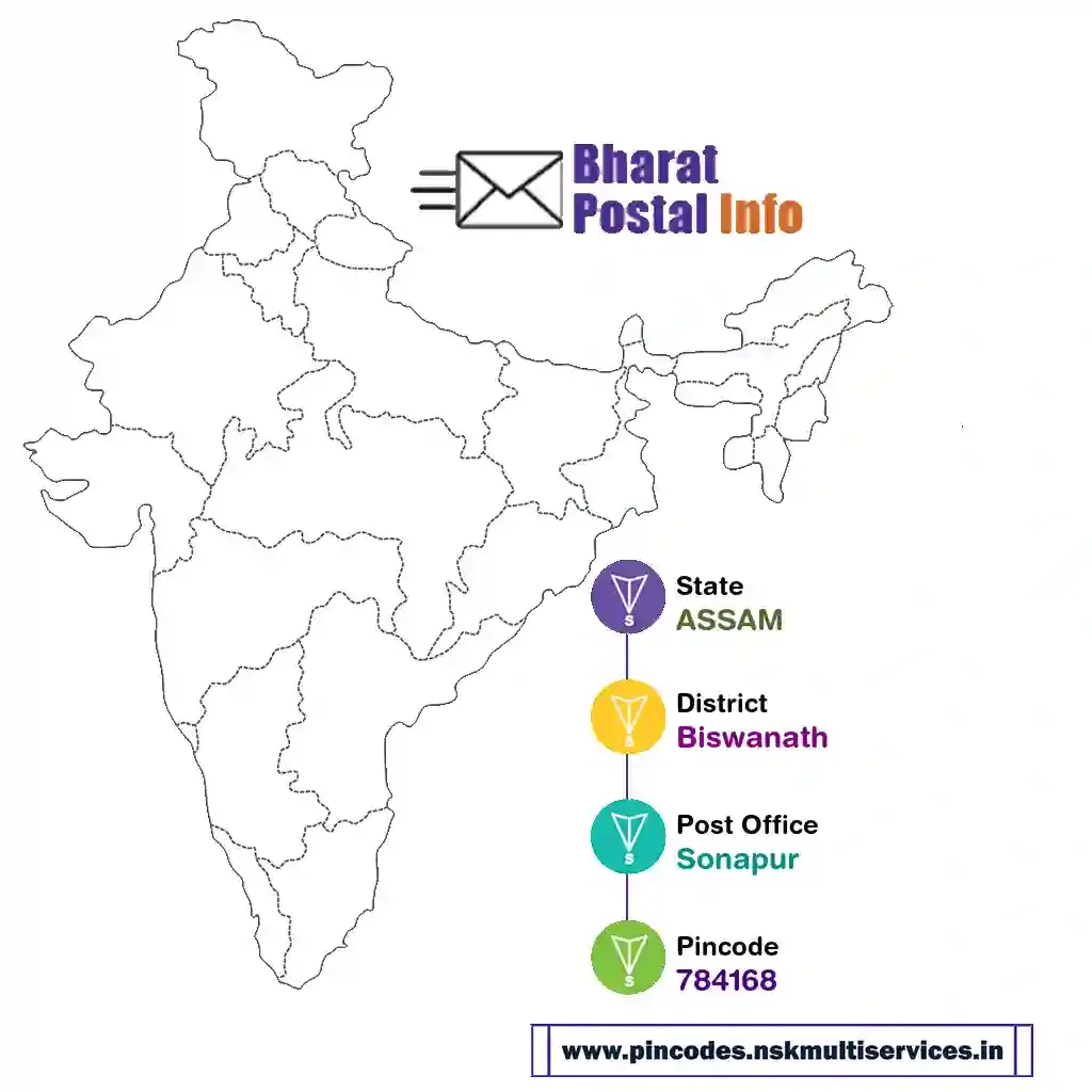 assam-biswanath-sonapur-784168