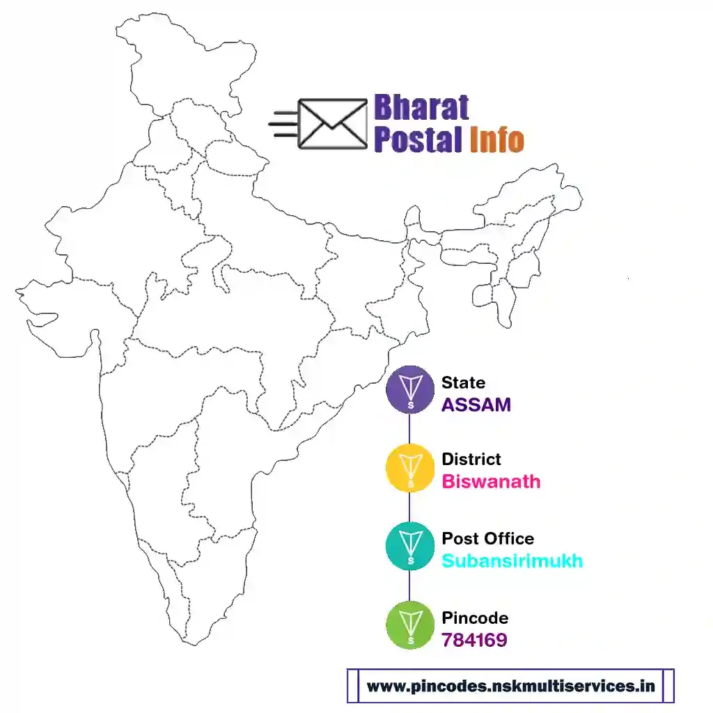 assam-biswanath-subansirimukh-784169