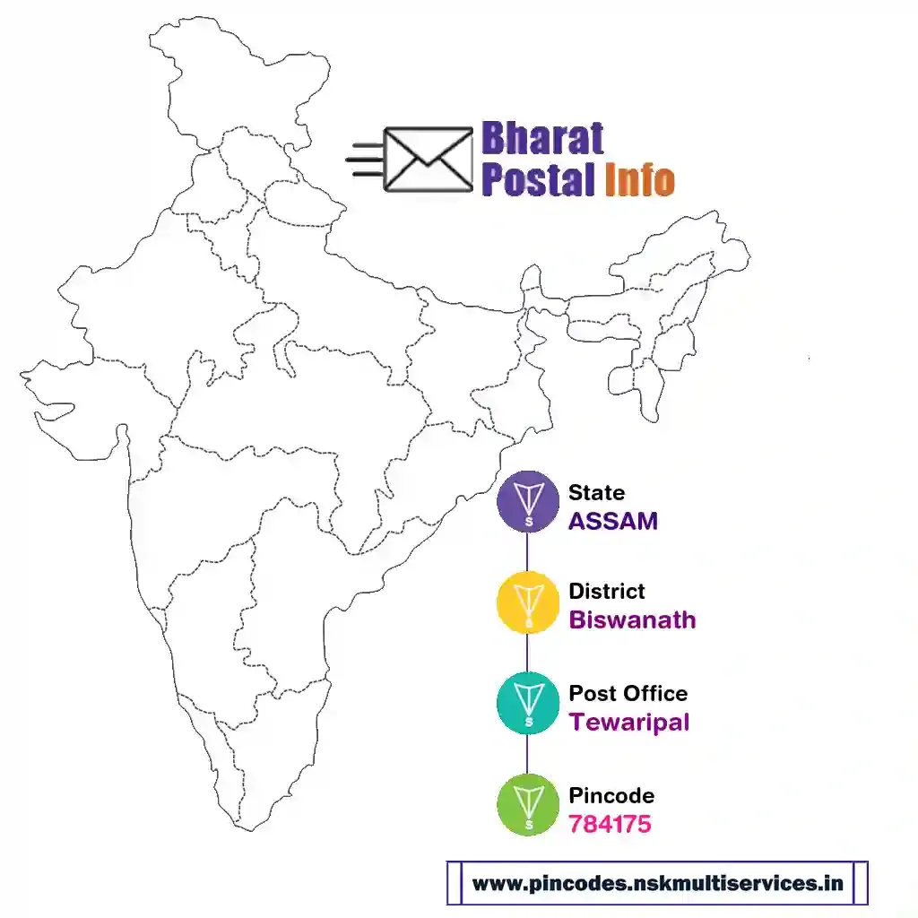 assam-biswanath-tewaripal-784175