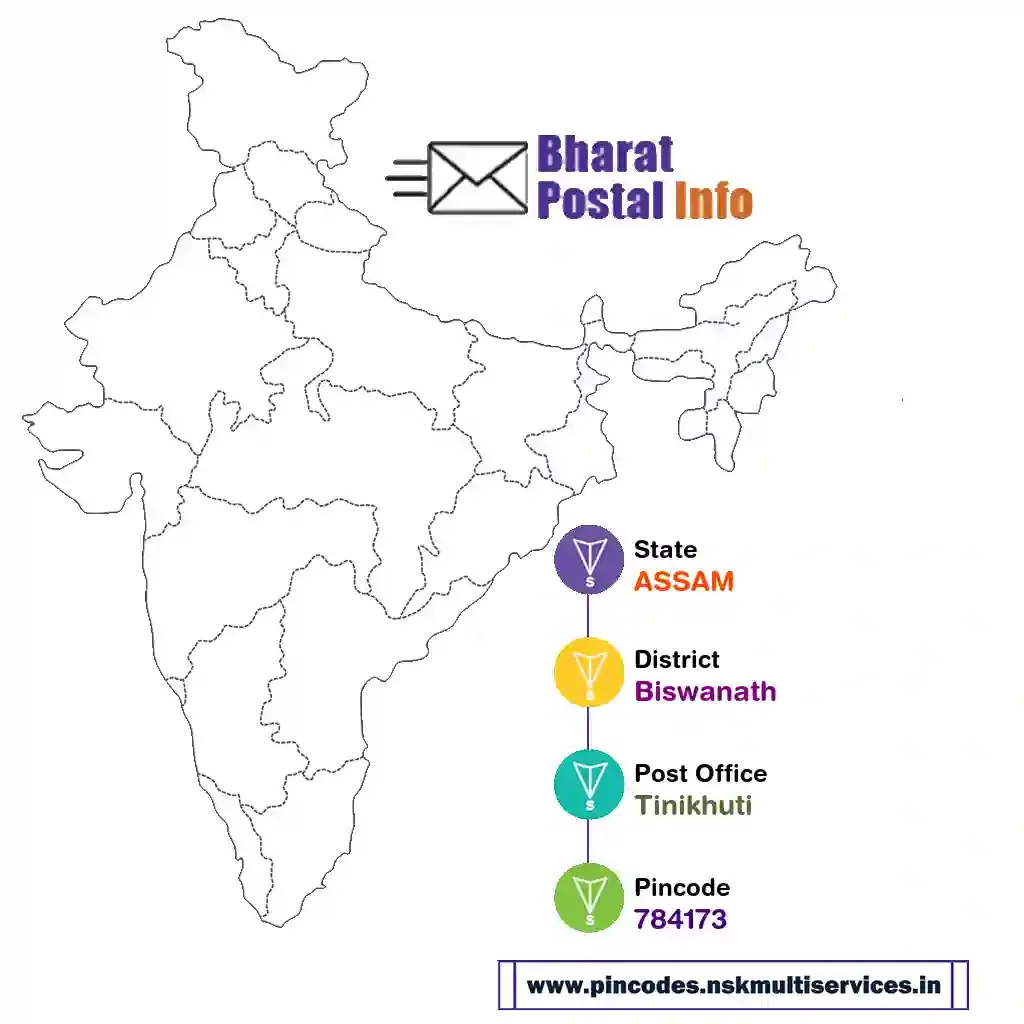 assam-biswanath-tinikhuti-784173