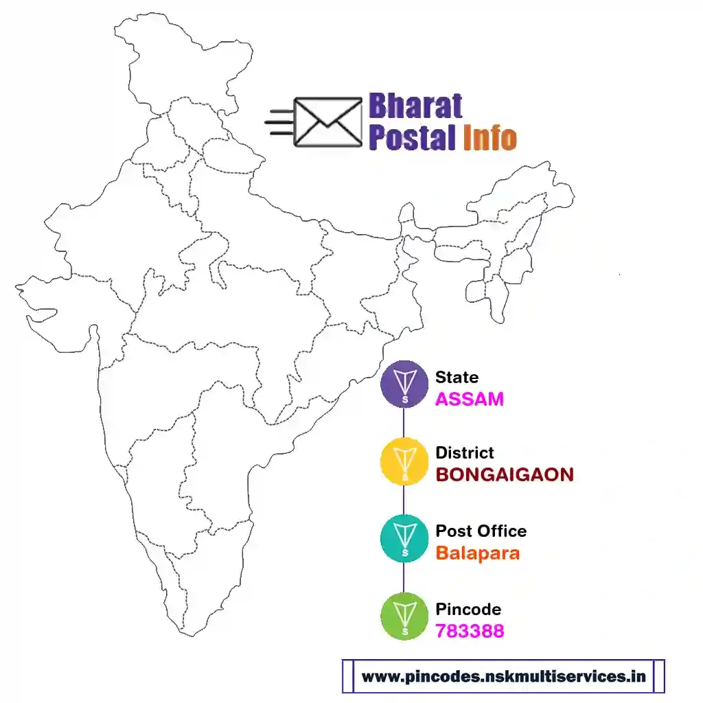 assam-bongaigaon-balapara-783388