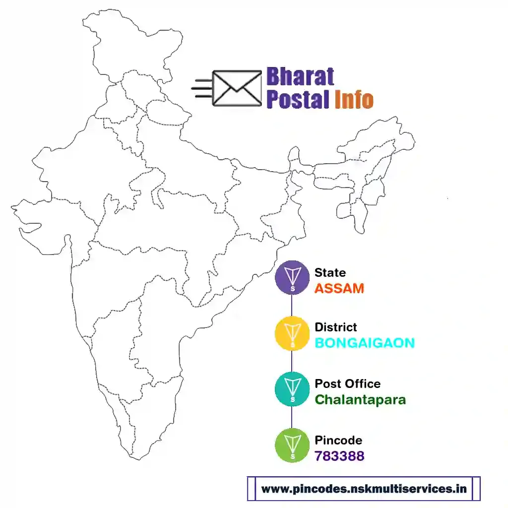 assam-bongaigaon-chalantapara-783388