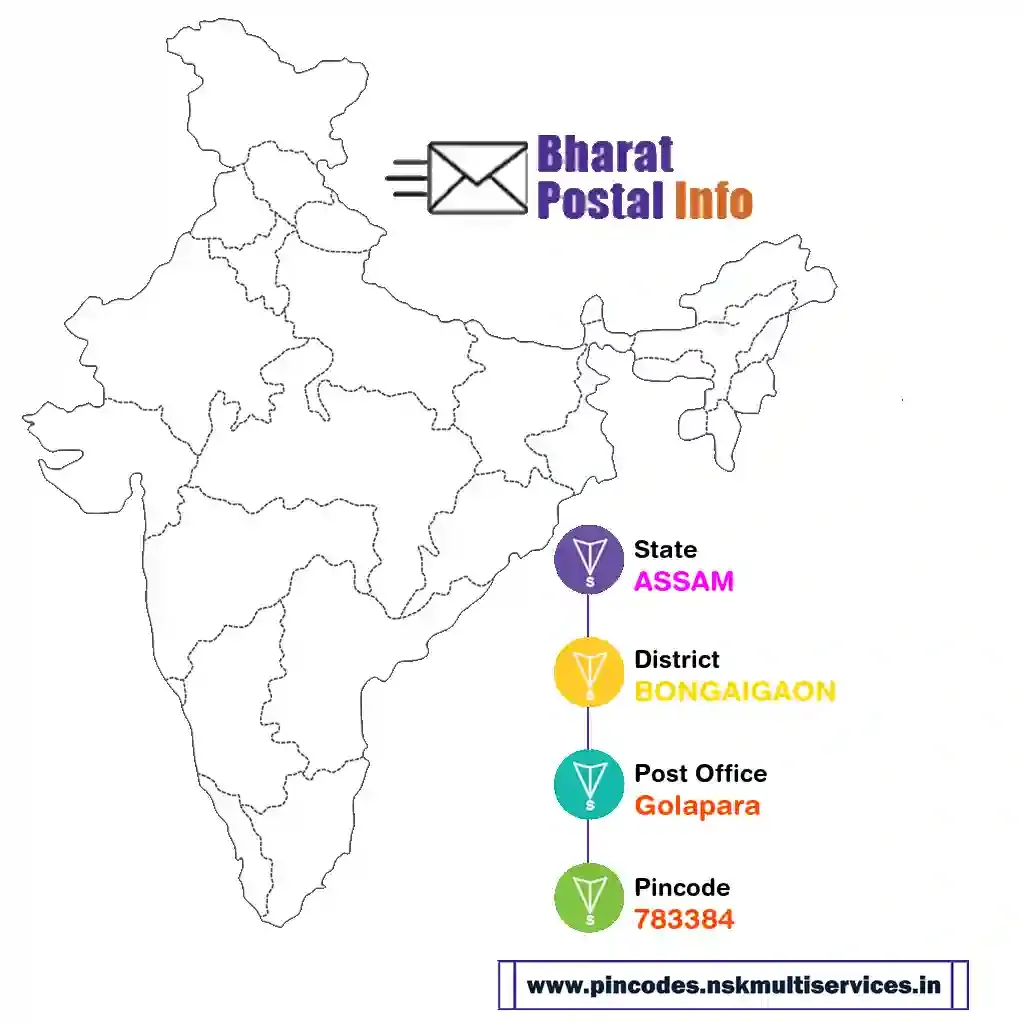 assam-bongaigaon-golapara-783384