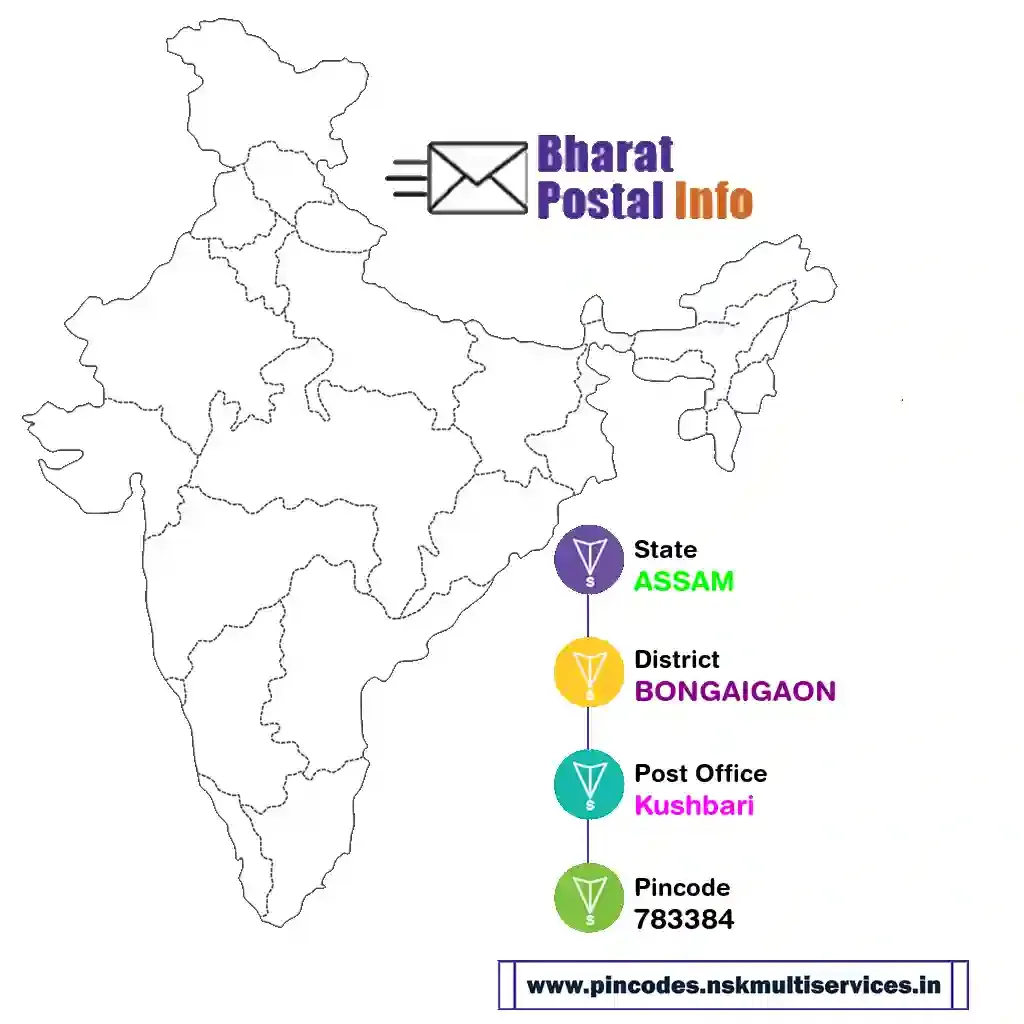 assam-bongaigaon-kushbari-783384