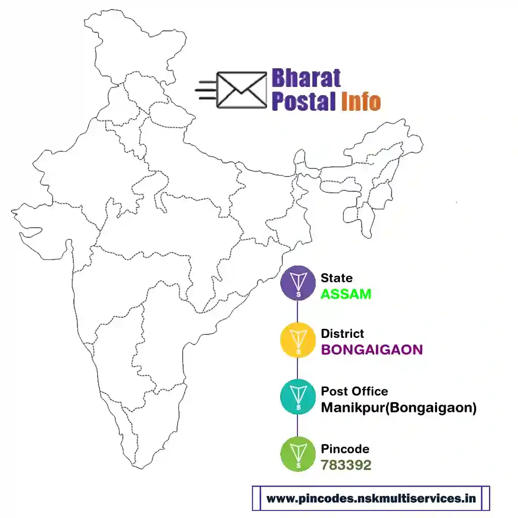 assam-bongaigaon-manikpur(bongaigaon)-783392