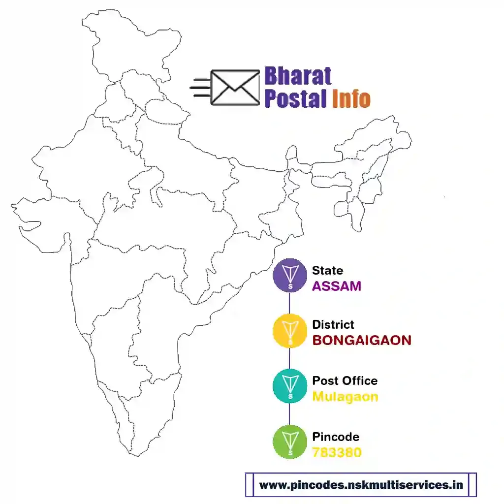 assam-bongaigaon-mulagaon-783380