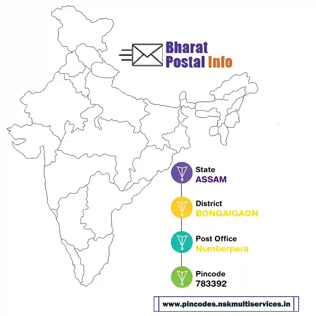 assam-bongaigaon-numberpara-783392