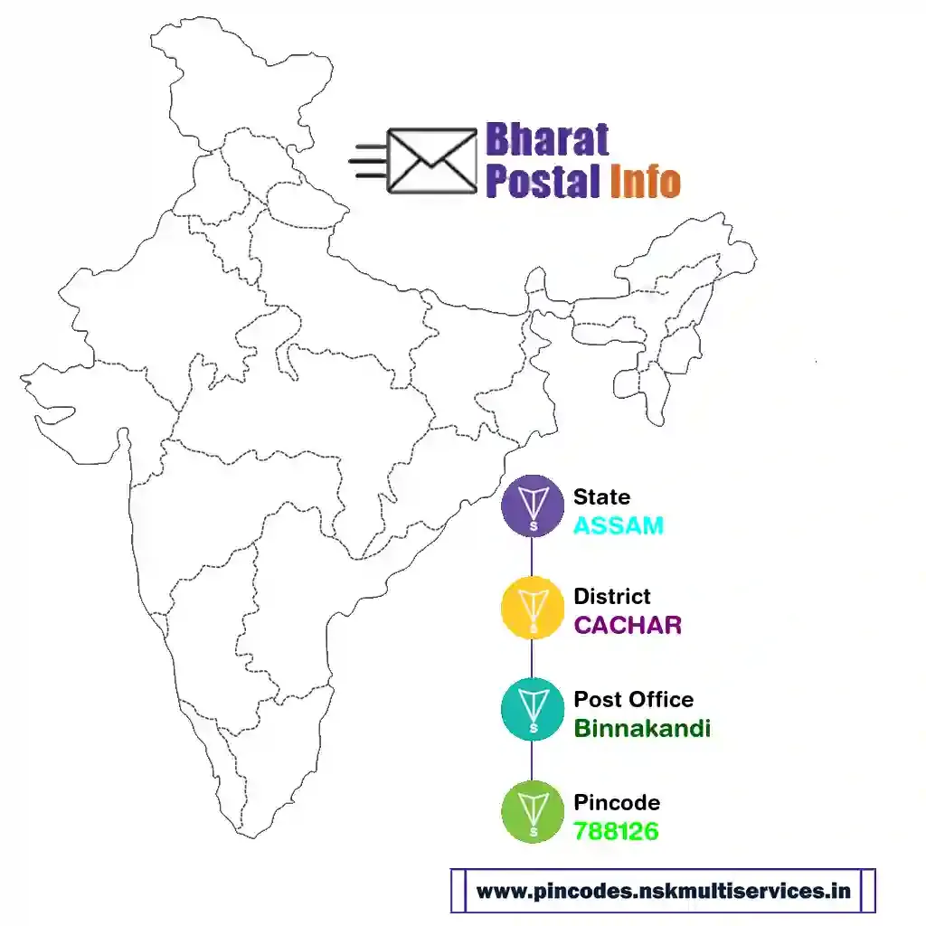 assam-cachar-binnakandi-788126