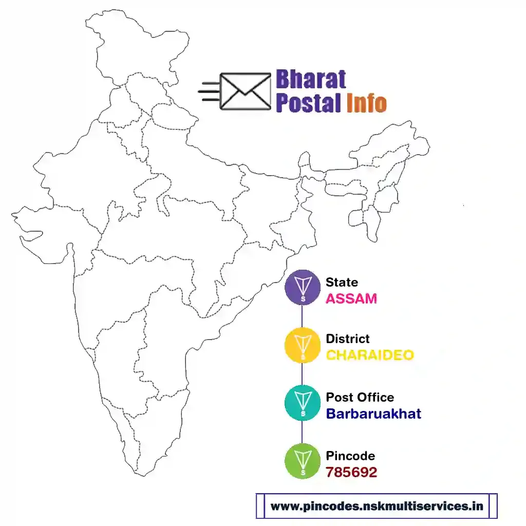 assam-charaideo-barbaruakhat-785692