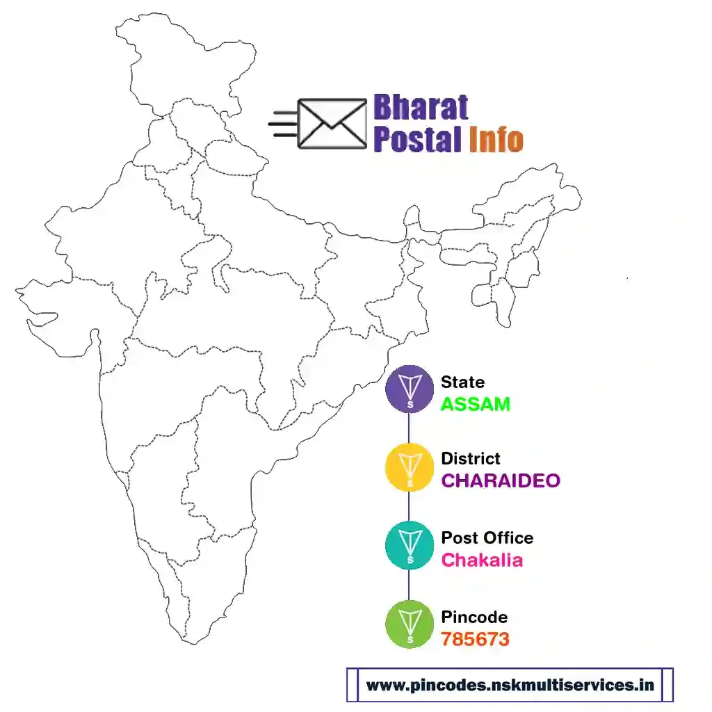 assam-charaideo-chakalia-785673