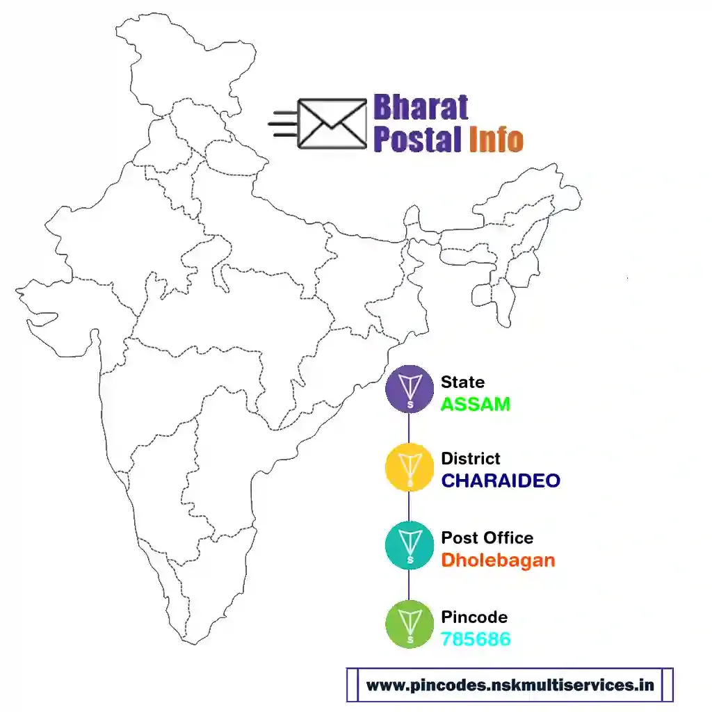 assam-charaideo-dholebagan-785686