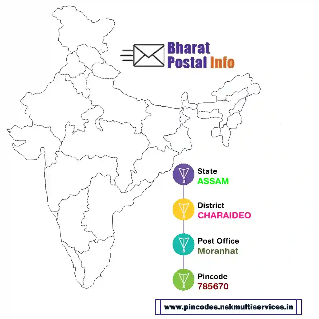 assam-charaideo-moranhat-785670