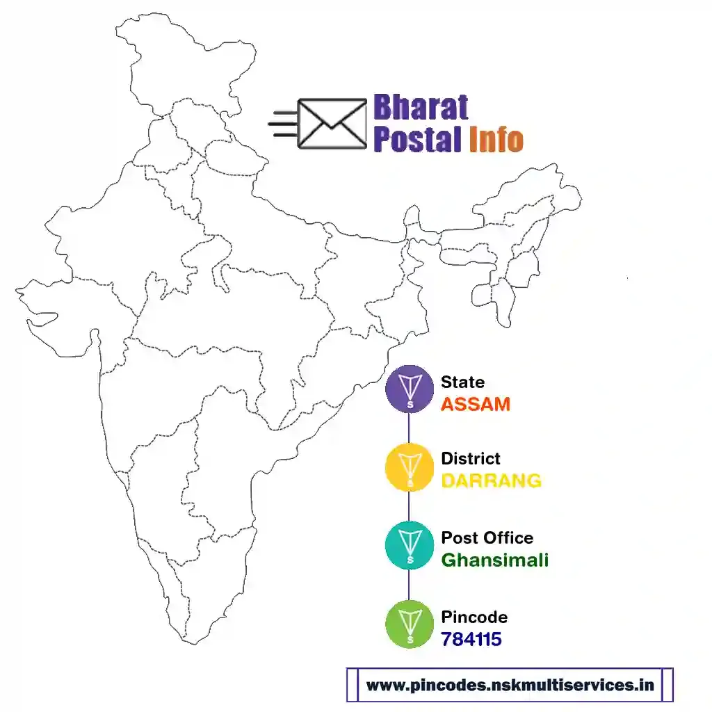 assam-darrang-ghansimali-784115