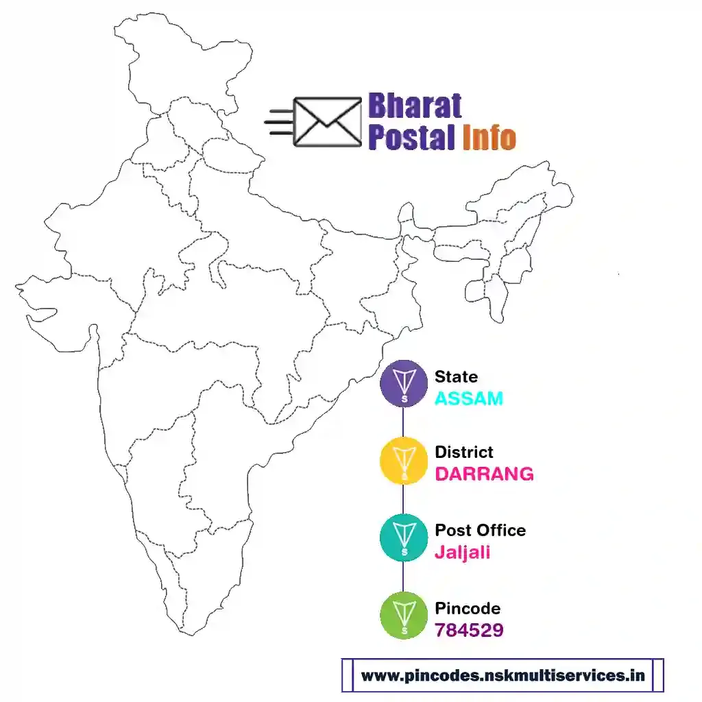 assam-darrang-jaljali-784529