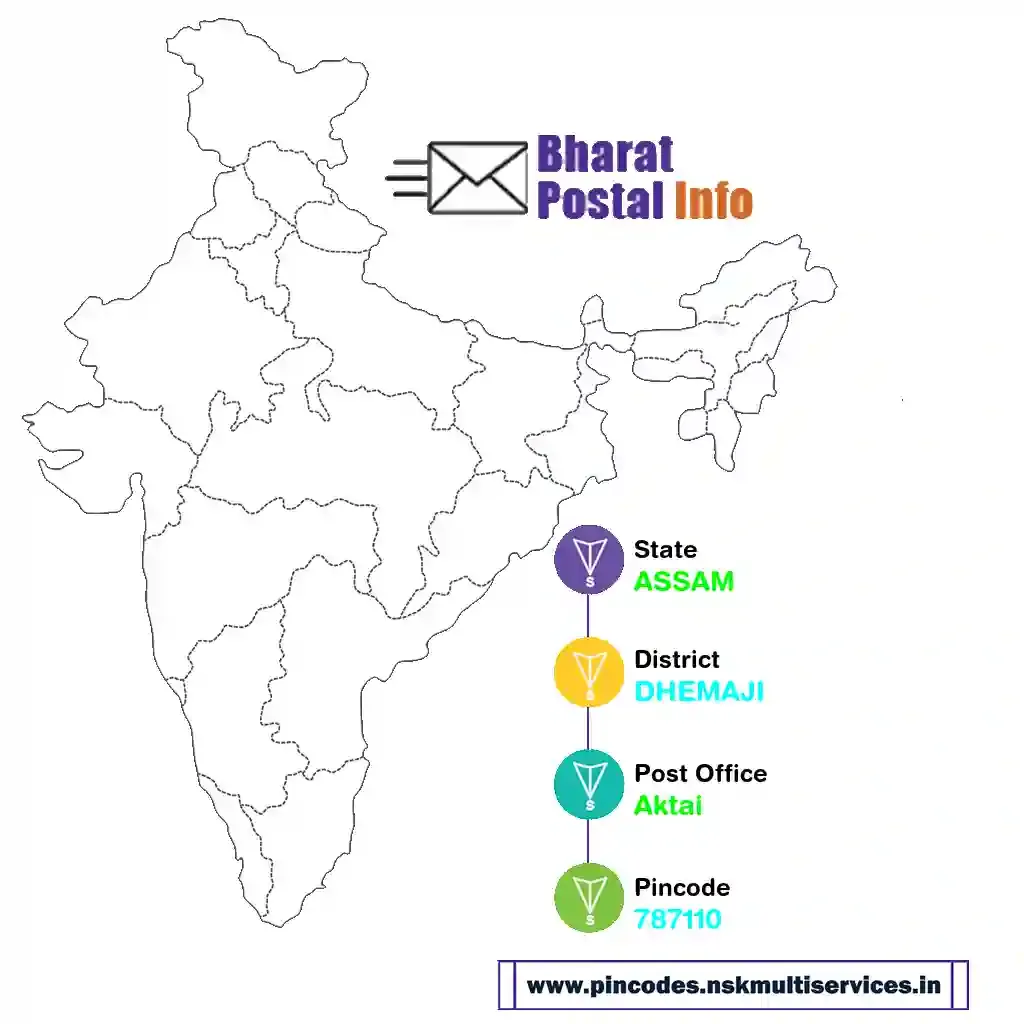 assam-dhemaji-aktai-787110