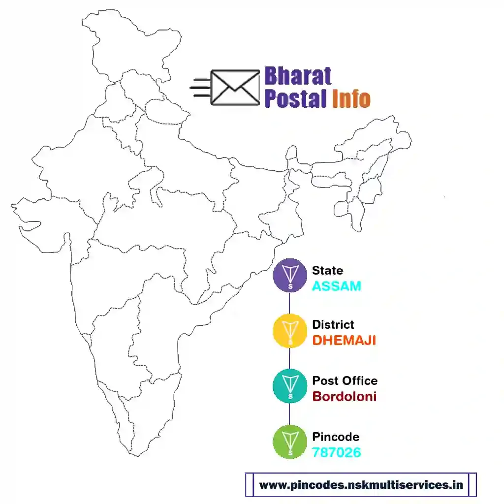 assam-dhemaji-bordoloni-787026