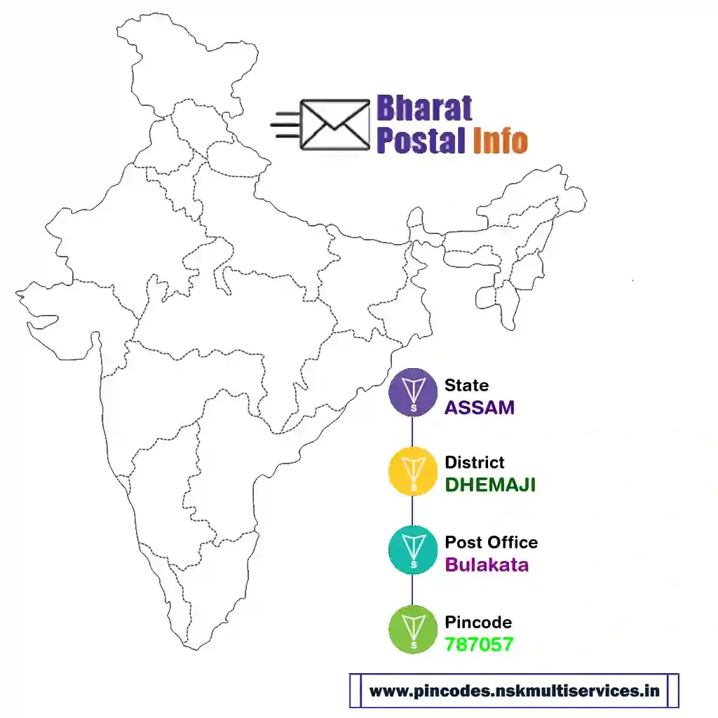 assam-dhemaji-bulakata-787057