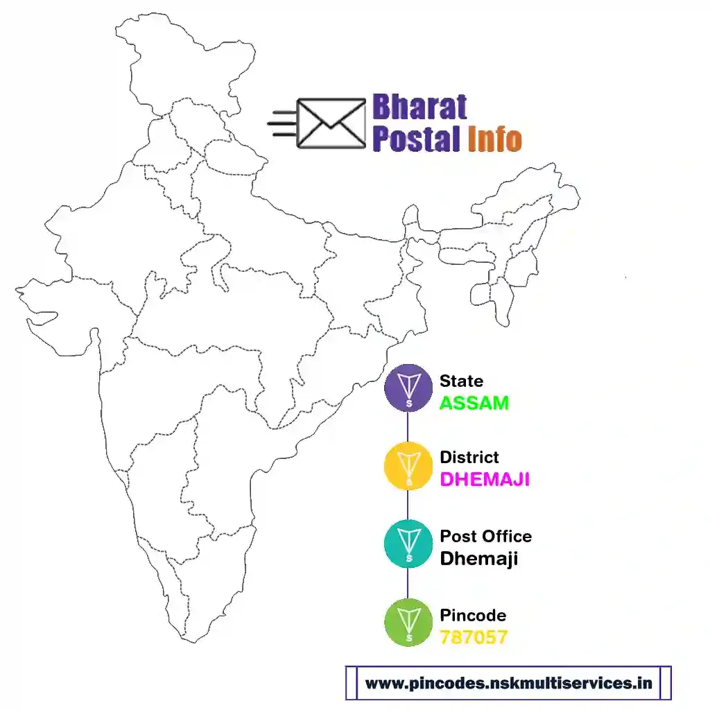 assam-dhemaji-dhemaji-787057