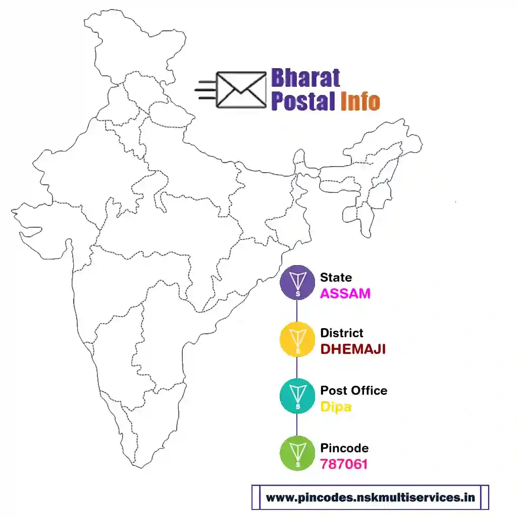 assam-dhemaji-dipa-787061