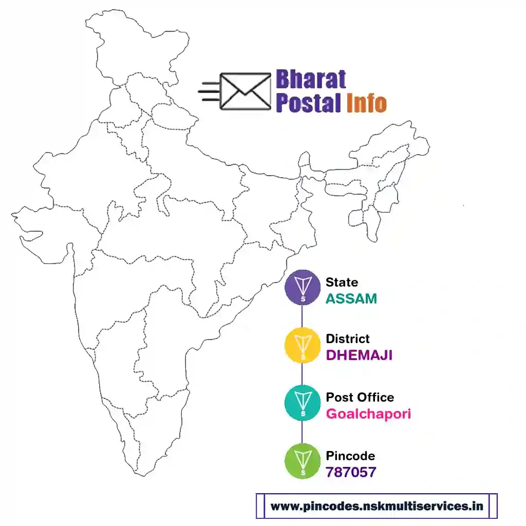 assam-dhemaji-goalchapori-787057