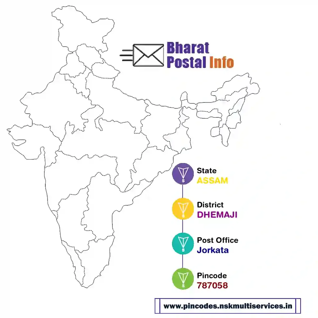 assam-dhemaji-jorkata-787058