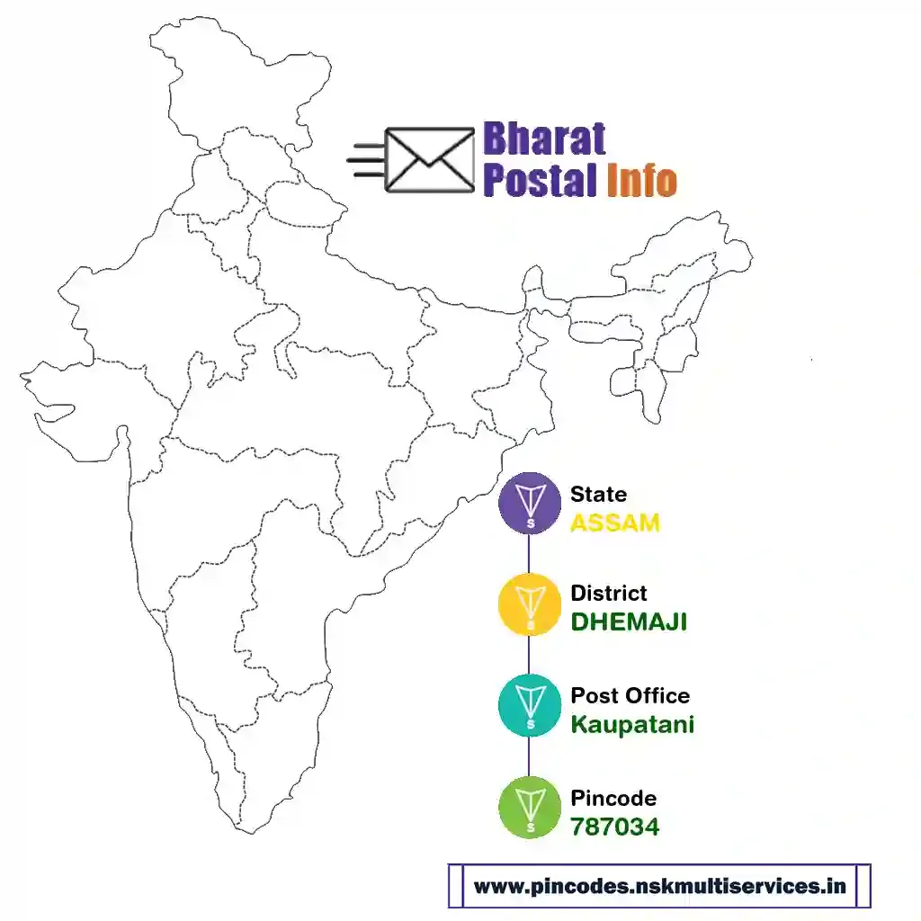 assam-dhemaji-kaupatani-787034