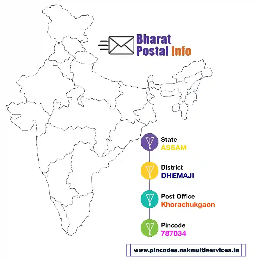 assam-dhemaji-khorachukgaon-787034