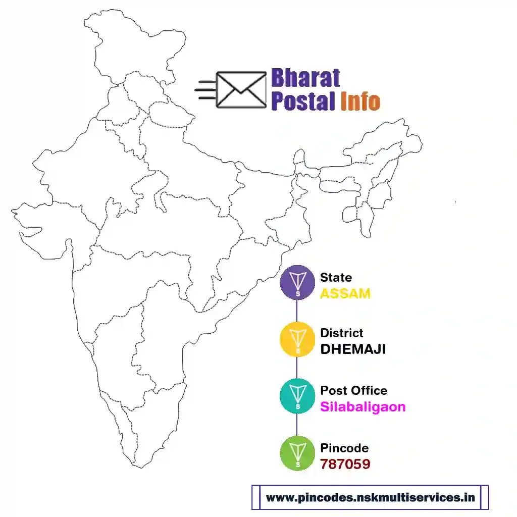 assam-dhemaji-silabaligaon-787059