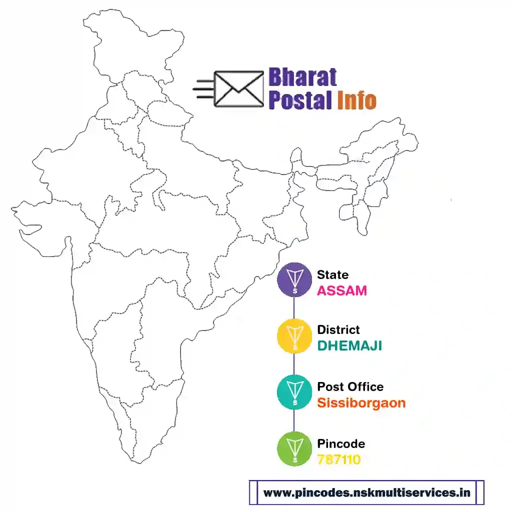 assam-dhemaji-sissiborgaon-787110