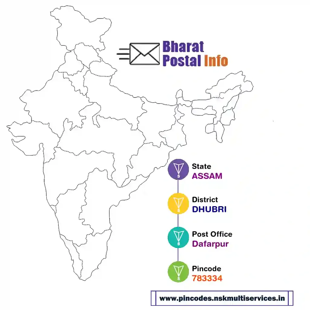 assam-dhubri-dafarpur-783334